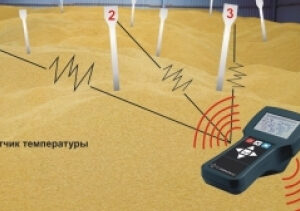 Термоштанги ТШР із передачею даних по радіоканалу (на пк або ручний прилад)